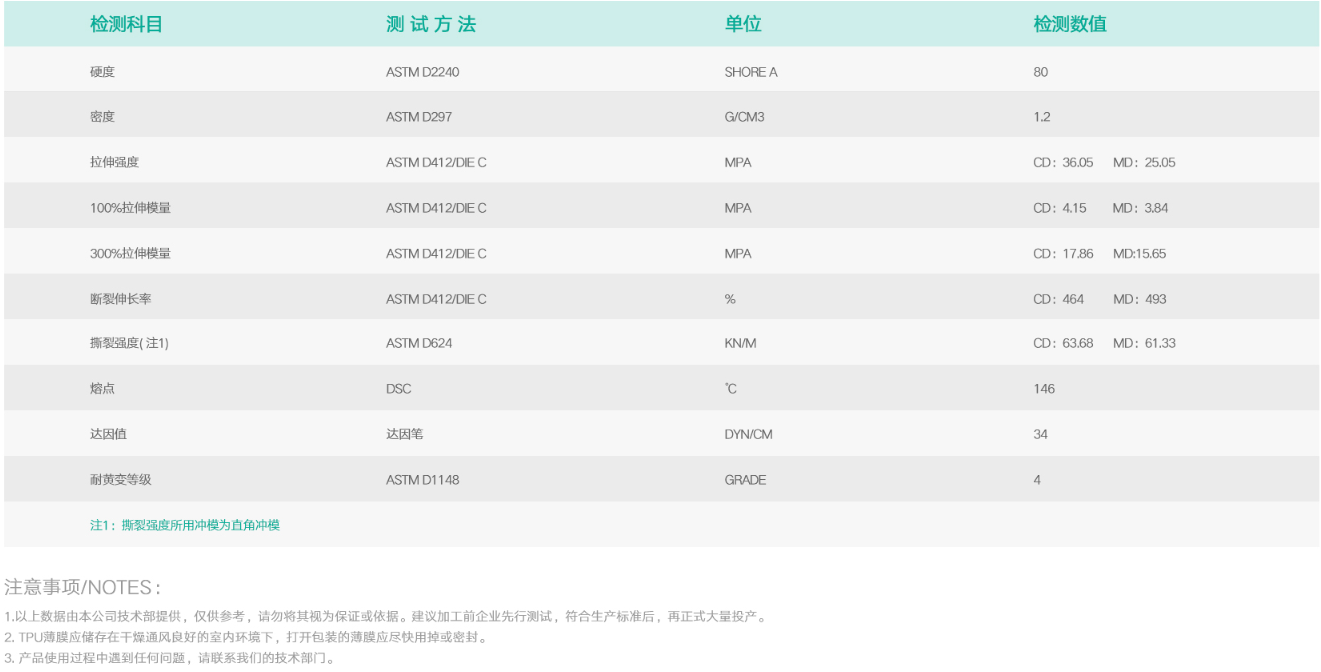 基礎物理特性.png 基礎物理特性.png