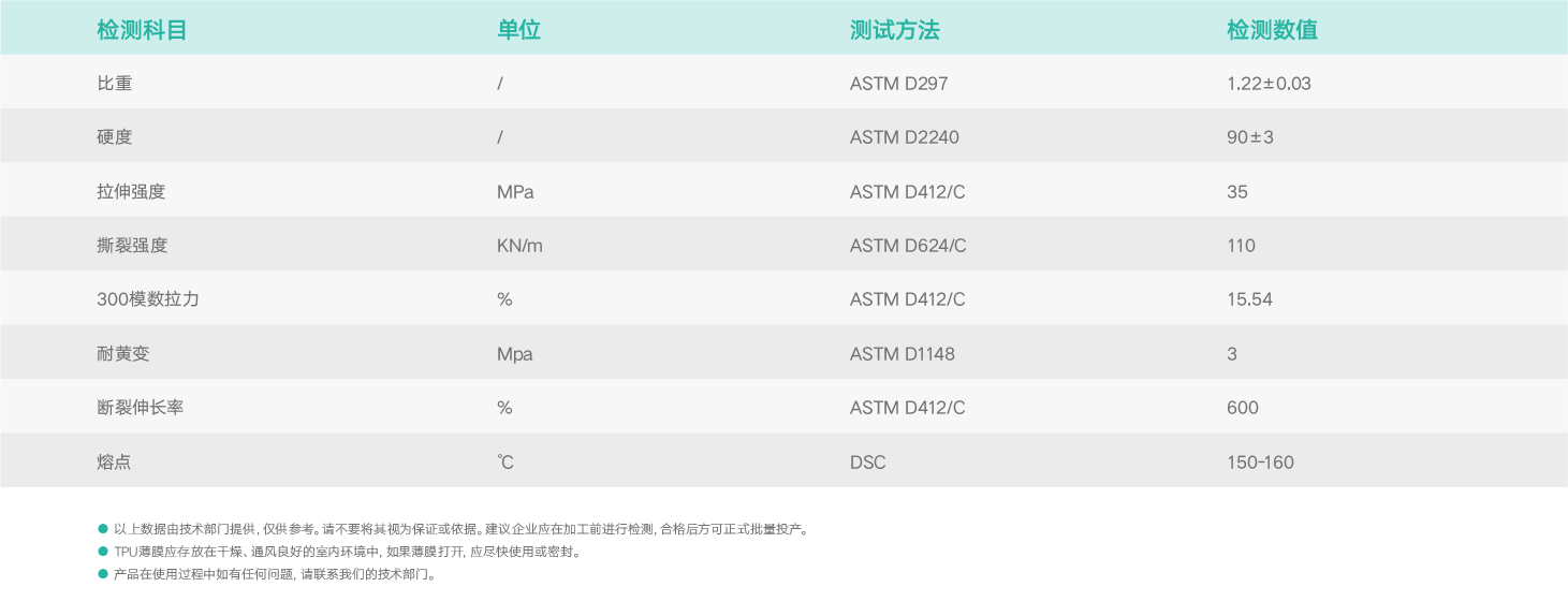 基礎(chǔ)物理特性.png 基礎(chǔ)物理特性.png